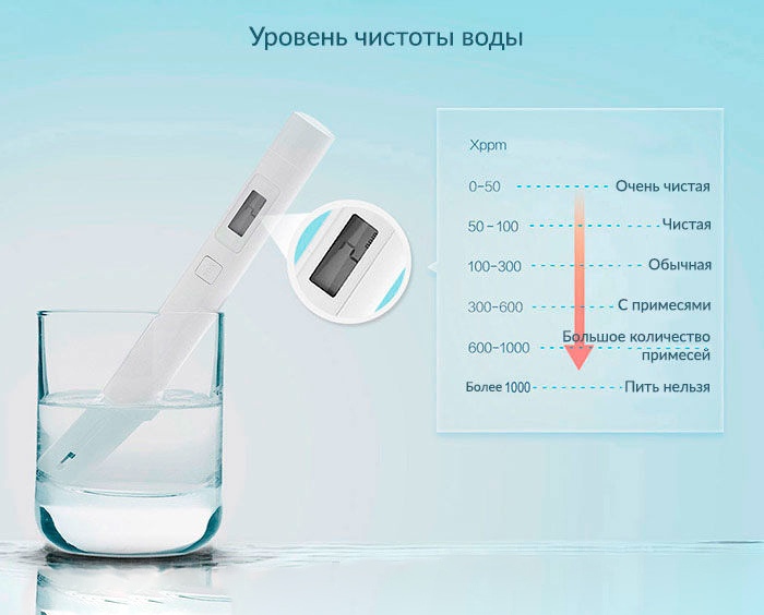 tester-kachestva-vody-xiaomi-mi-tds-pen.jpg
